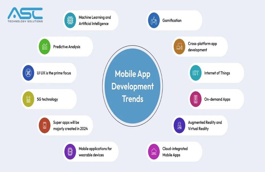 Modern Application Development Trends For 2024 And Beyond